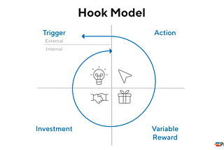 Important frameworks to keep in mind as a Product Manager