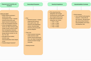 Octalysis Framework Analysis on Self-Journaling App