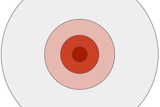 On hitting the “bullseye”