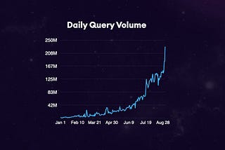 Why I think this is only the beginning for The Graph