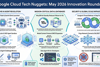 Google Cloud Platform Technology Nuggets — May 16–31, 2026