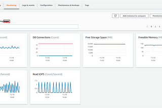 RDS Enhanced Monitoring