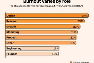Why So Many Designers Are Feeling Burnt Out Right Now