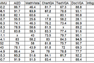 LLama 3.2 — powerful small models for local use and multimodal dive