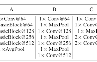 Reproduction of Invariant Information Clustering