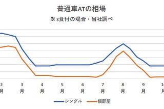 【日本生活/WH】從零開始考駕照/車牌 - 免許合宿體驗2024 - (1)