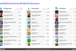 The highest-grossing mobile game launches this Q2 2022