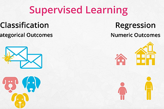 Supervised Learning