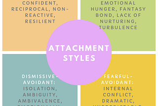 Attachment Theory Explained- How Your Early Relationship with Your Parents Influenced Your…