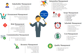 Ten Knowledge Areas of Project Management
