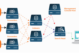 Splunk: Setting up Installation and Data Import