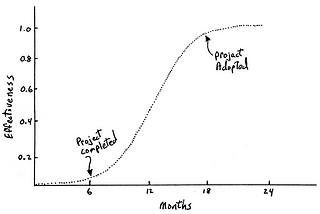 The Engineering Manager’s Dilemma