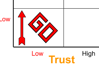 Three visual concepts about trust