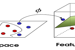 Support Vector Machines Deep Intuition PART-III (Kernels)