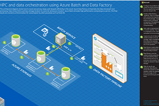 Data Factory Data Flow Vs Azure Data Bricks