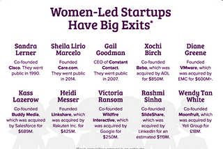 Women led Startups Riding High