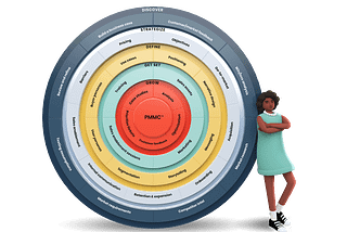 Product Marketing: você pode estar fazendo, só não sabe ainda