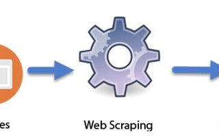 Scraping Images from a Static Website