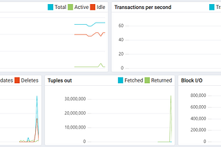 How to create a Backstage plugin which consumes an API | by Luis Laredo ...
