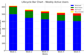 How DeepHow Improved User Retention: A Case Study on Analyzing and Resurrecting Dormant Users