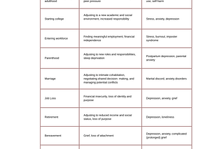 Life Transitions and Mental Wellbeing: Navigating Change with Awareness and Support