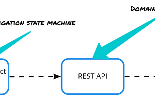 How to create a full-stack React Bootstrap UI in under 10 minutes