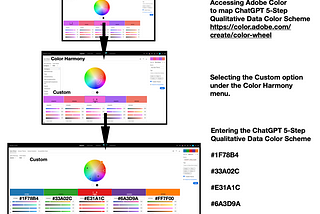 Using the Adobe Color app (http://color.adobe.com) to map the five color Hex codes of ChatGPT_Qual5-A.