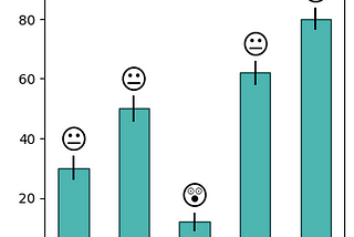 Different plots in Matplotlib