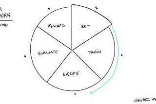 My Journey: Mastering Mentorship Management — with the STEER Framework