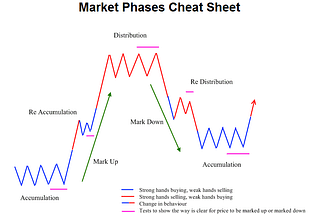 Swing Trading Course part 1.0