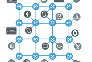 MuleSoft: The Rise of Application Networks [Originally published December 11, 2017]