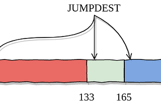 EVM Bytecode Merklization