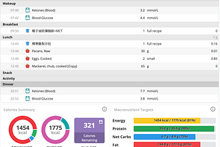 生酮飲食紀錄（第二週）