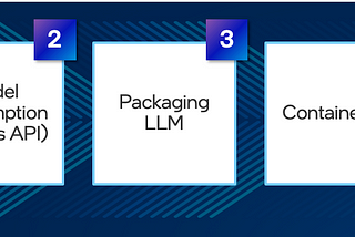 Easily Deploy Multiple LLMs in a Cloud Native Environment