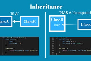 Object-oriented programming in JavaScript #3. Polymorphism.