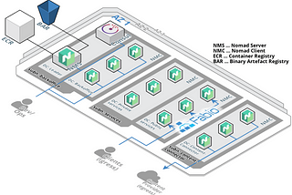 How to Set Up a Container Orchestration System