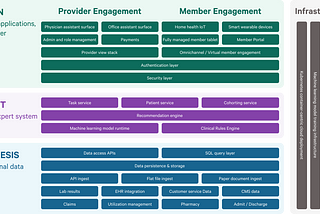 Why Clover Chose gRPC and Protocol Buffers Over Other API Technologies