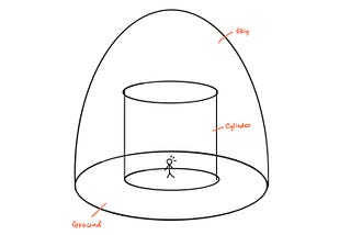 A Visual Study of Open Source Cinema