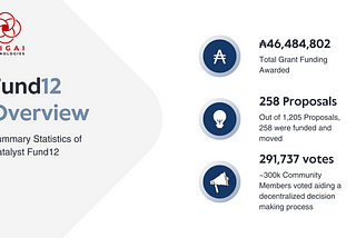 A Look Back at Catalyst Fund12