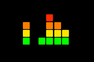 Fourier Transform for Audio in Python