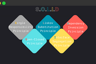 SOLID Prensipleri Nedir?