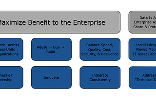 Modern Data Modeling