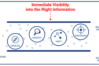 Architectural Best Practices for cloud-native Data Lake Solutions