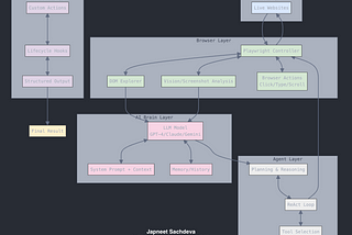 Browser-Use Explained: The Open-Source AI Agent That Automates the Web