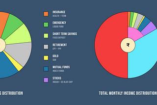 Understanding personal finance