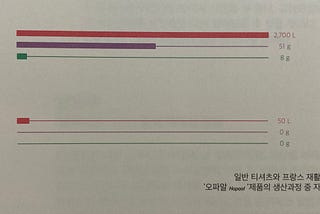 sustainable fashion industry in korea
