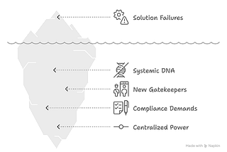 The Solution Layer’s Blind Spot | Part 2