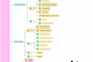 Coding in Java. Template for work