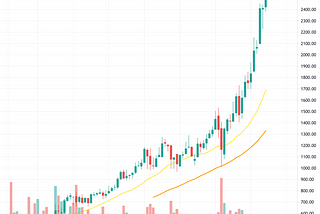 How I invest and grow my fortune: Focus on a growing monopoly in the growing market