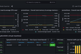 Unveiling the Hidden Gem: Simplifying Grafana Dashboard Embedding